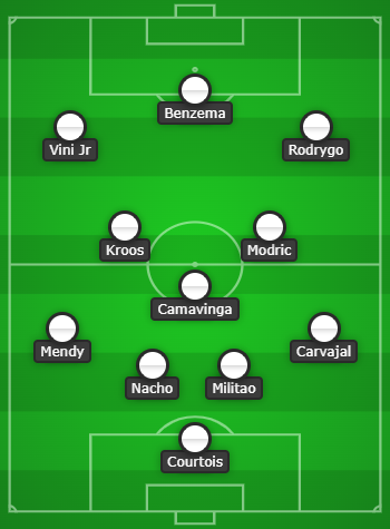 Real Madrid predicted line up vs Real Betis