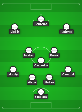 Real Madrid predicted line up vs Sheriff
