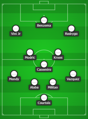 Real Madrid predicted line up vs Elche