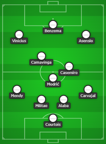 Real Madrid Predicted Lineup vs Mallorca