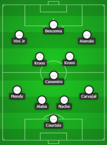 Real Madrid predicted line up vs Chelsea