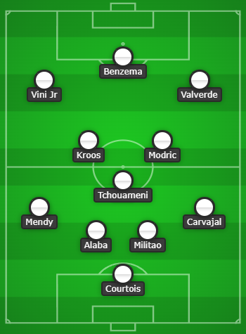 Real Madrid predicted line up vs Real Betis