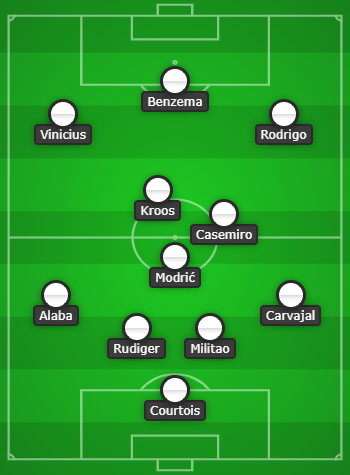 Real Madrid predicted line up vs Eintracht Frankfurt