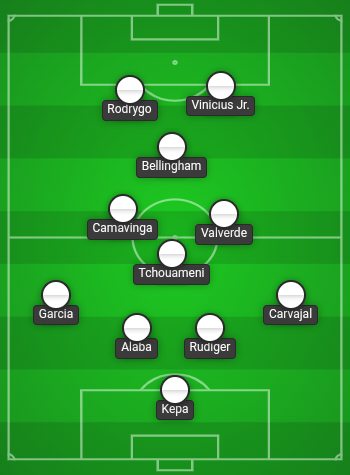 Real Madrid Predicted Line Up vs Celta Vigo
