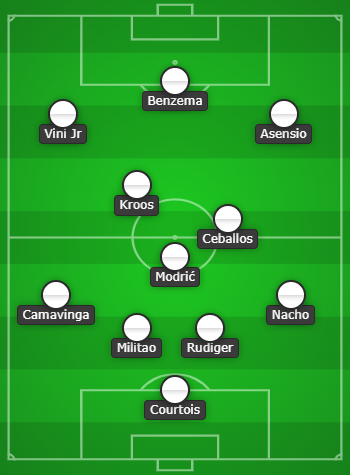 Real Madrid Predicted Line Up vs Mallorca
