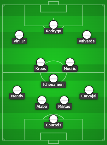 Real Madrid predicted line up vs Girona