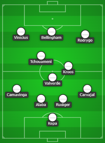 Real Madrid predicted line up vs Rayo Vallecano 