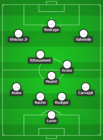 Real Madrid predicted line up vs Al Ahly