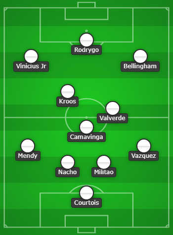 Real Madrid predicted line up vs Villarreal