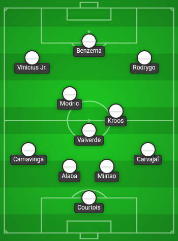Real Madrid predicted line up vs Chelsea